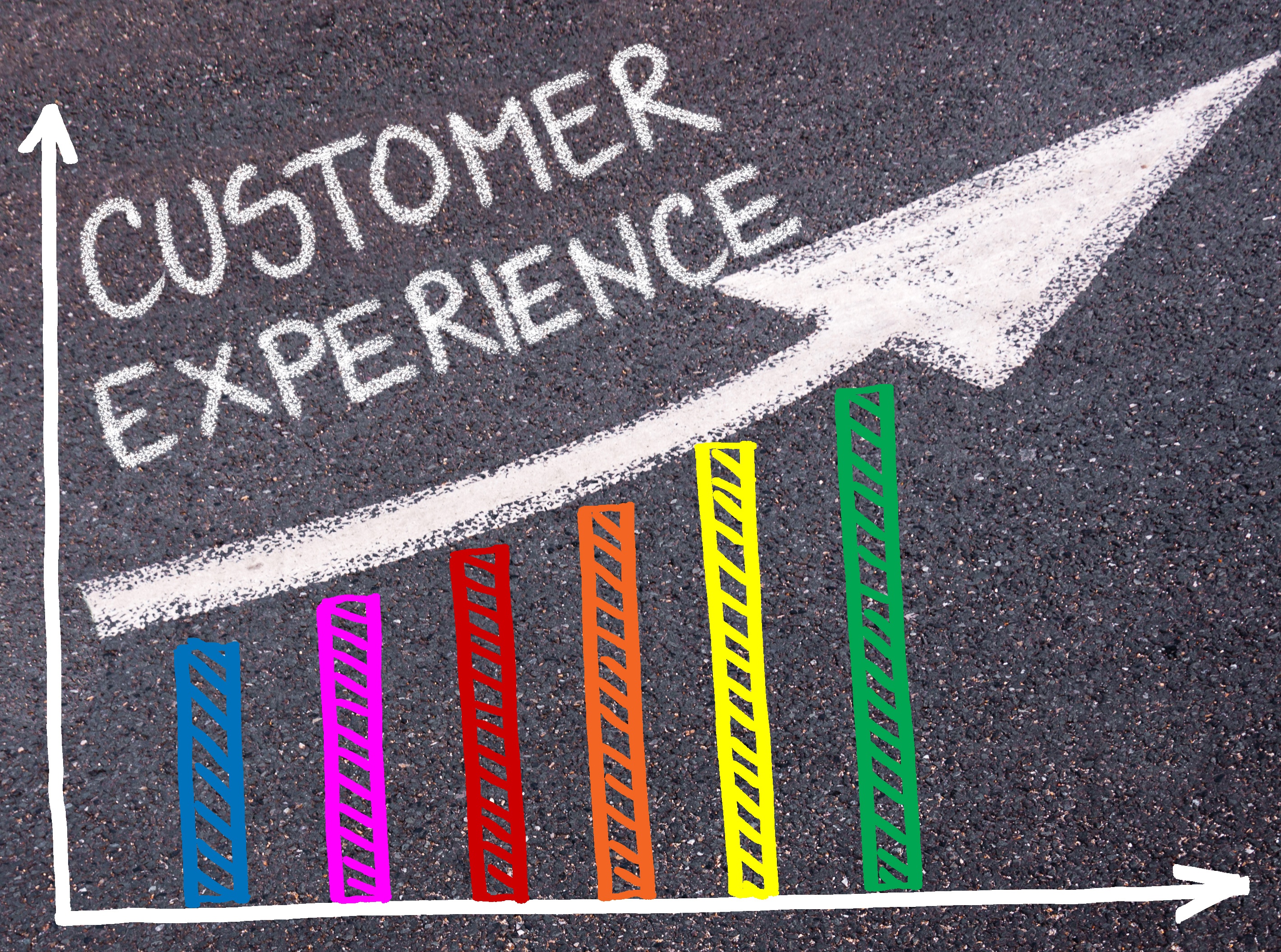 Customer Experience Growth