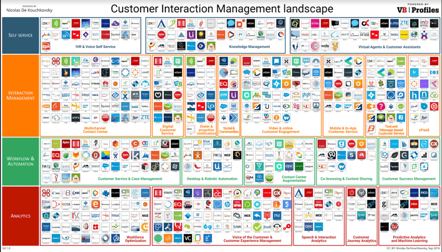 Customer-Interaction-Landcape.png