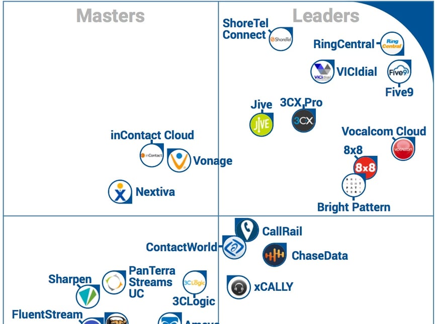 Cloud Contact Center Gartner