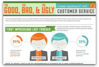 How_Customer_Service_Impacts_Bottom_Line_Infographic_crop