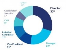 marketing prospecting