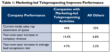 outbound-contact-center-teleprospecting